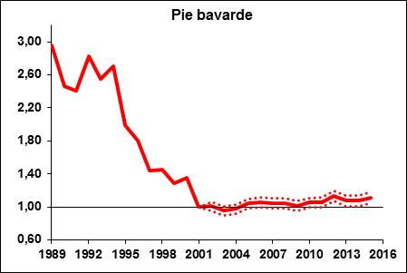 effectifs de la pie en France